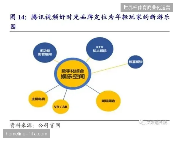 沉浸式观赛旅游体验持续升温，为何部分授权方案难以实现商业逻辑闭环？